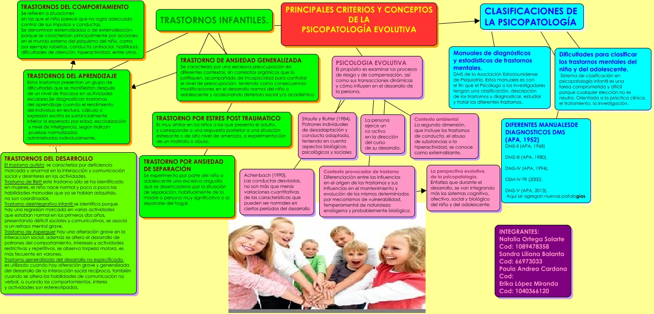 Infancia Y Adolescencia Mapa Grupal 3984